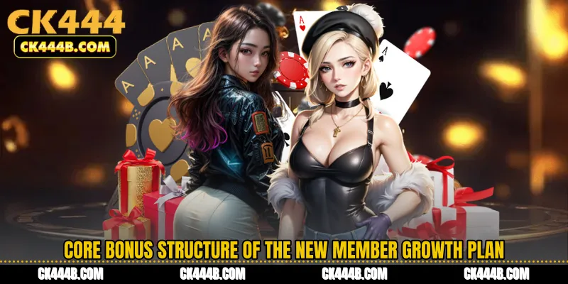 Core Bonus Structure of the New Member Growth Plan