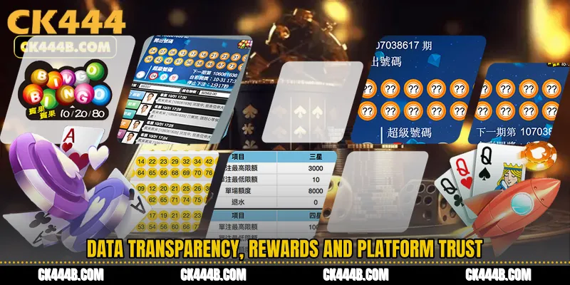 Data Transparency, Rewards and Platform Trust