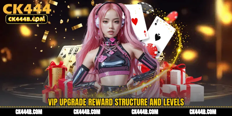 VIP Upgrade Reward Structure and Levels